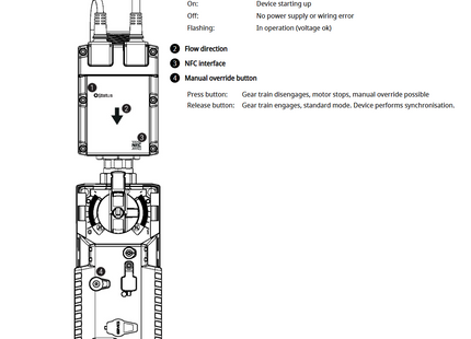 Belimo EP050R2+KBAC
