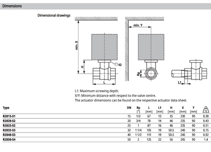 Belimo R2050-S4 Open/Close 2-Way Ball Valve